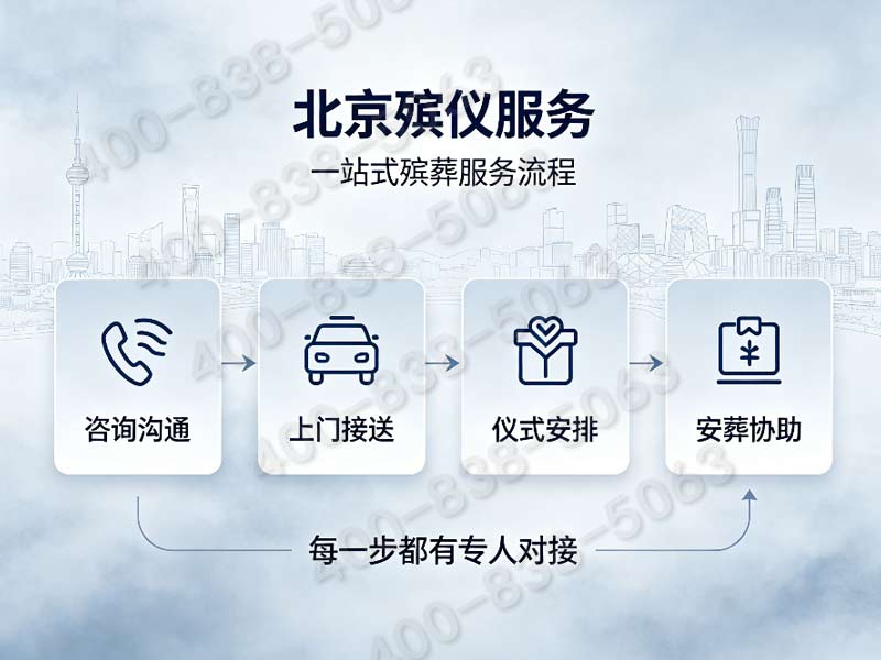 朝阳骨灰下葬配套完整礼仪流程代办服务实时咨询号码全面解析与选择指南